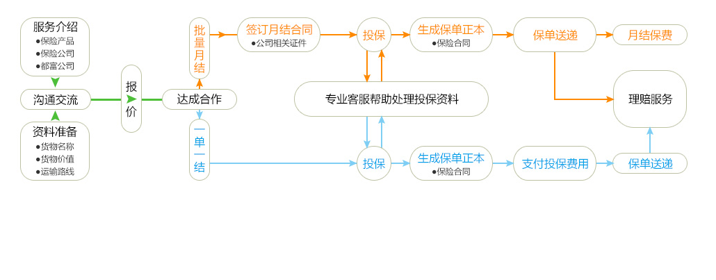 富都保险